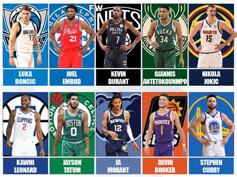 nba mvp race 2022.